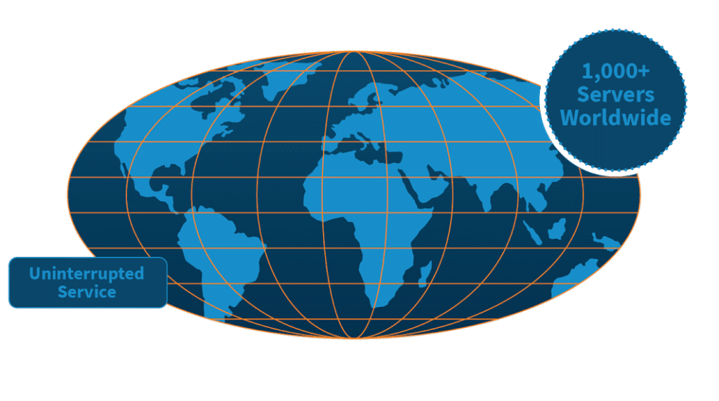 CDN with over 1000 servers worldwide 