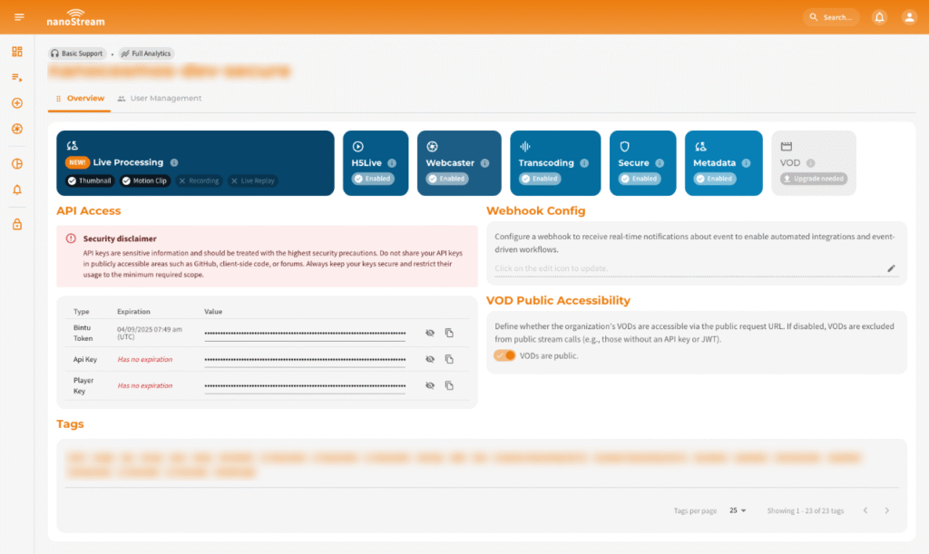 nanoStream Dashboard - Organization Overview