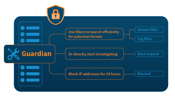 igaming streaming security