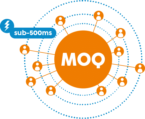 low latency live streaming platform